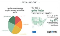 截至2023年10月，Coinbase尚未